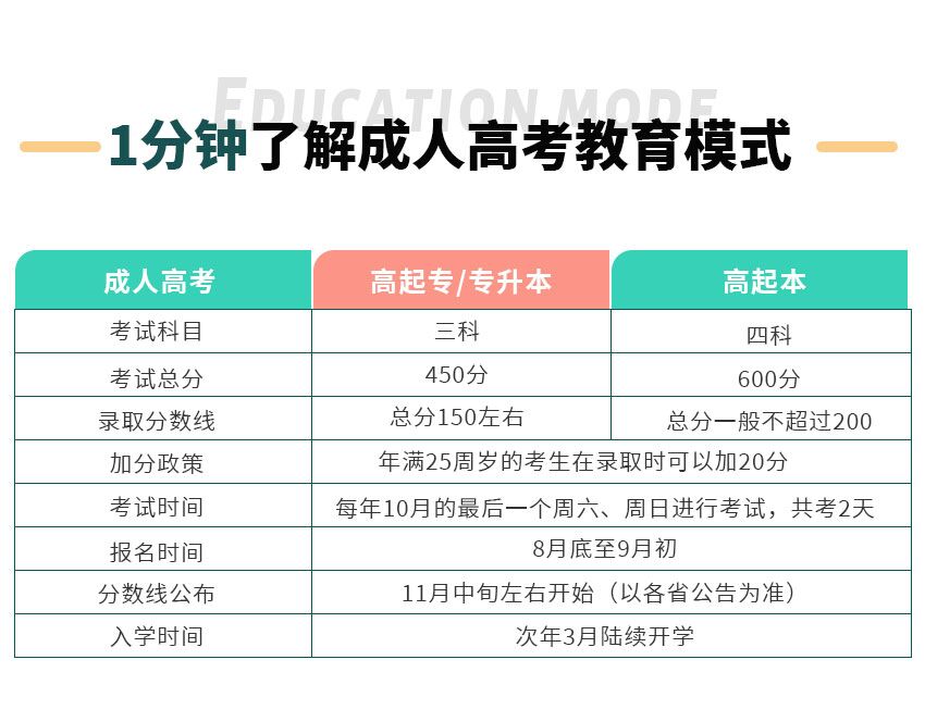 食品工程与科学(图2)